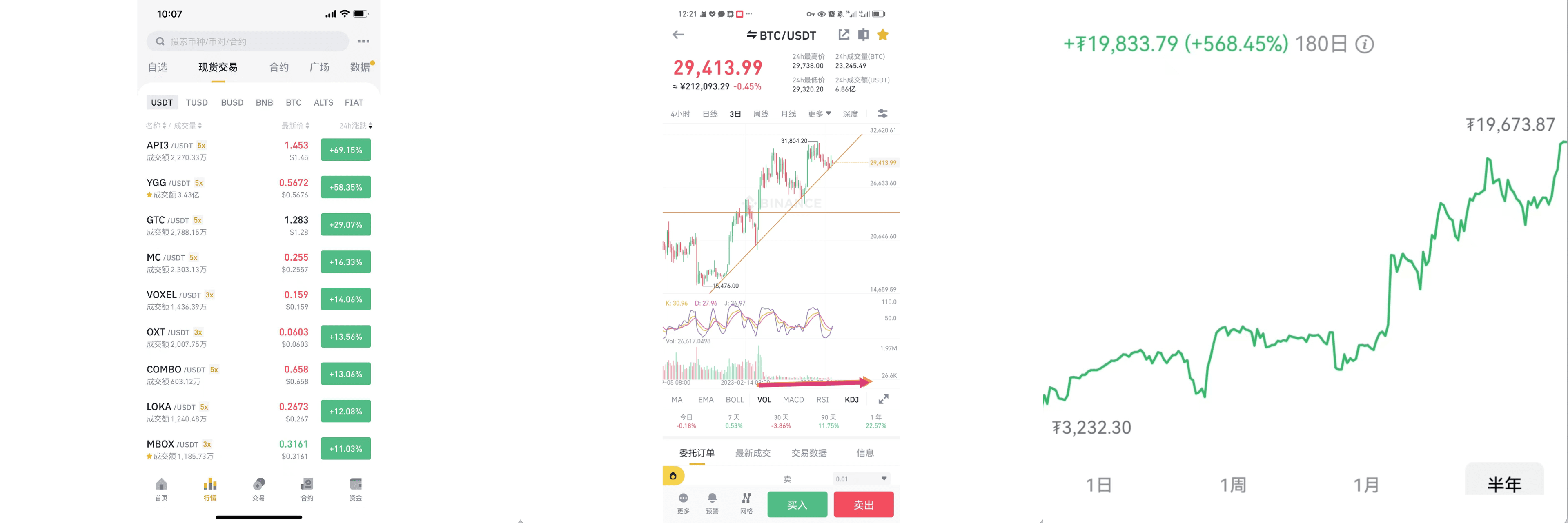 BTC 價格曲線